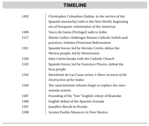 AP U.S. History Notes: Period 1 | Barron's